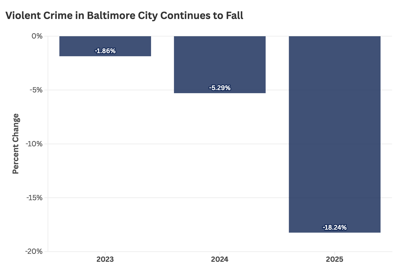 Crime Falls@2x