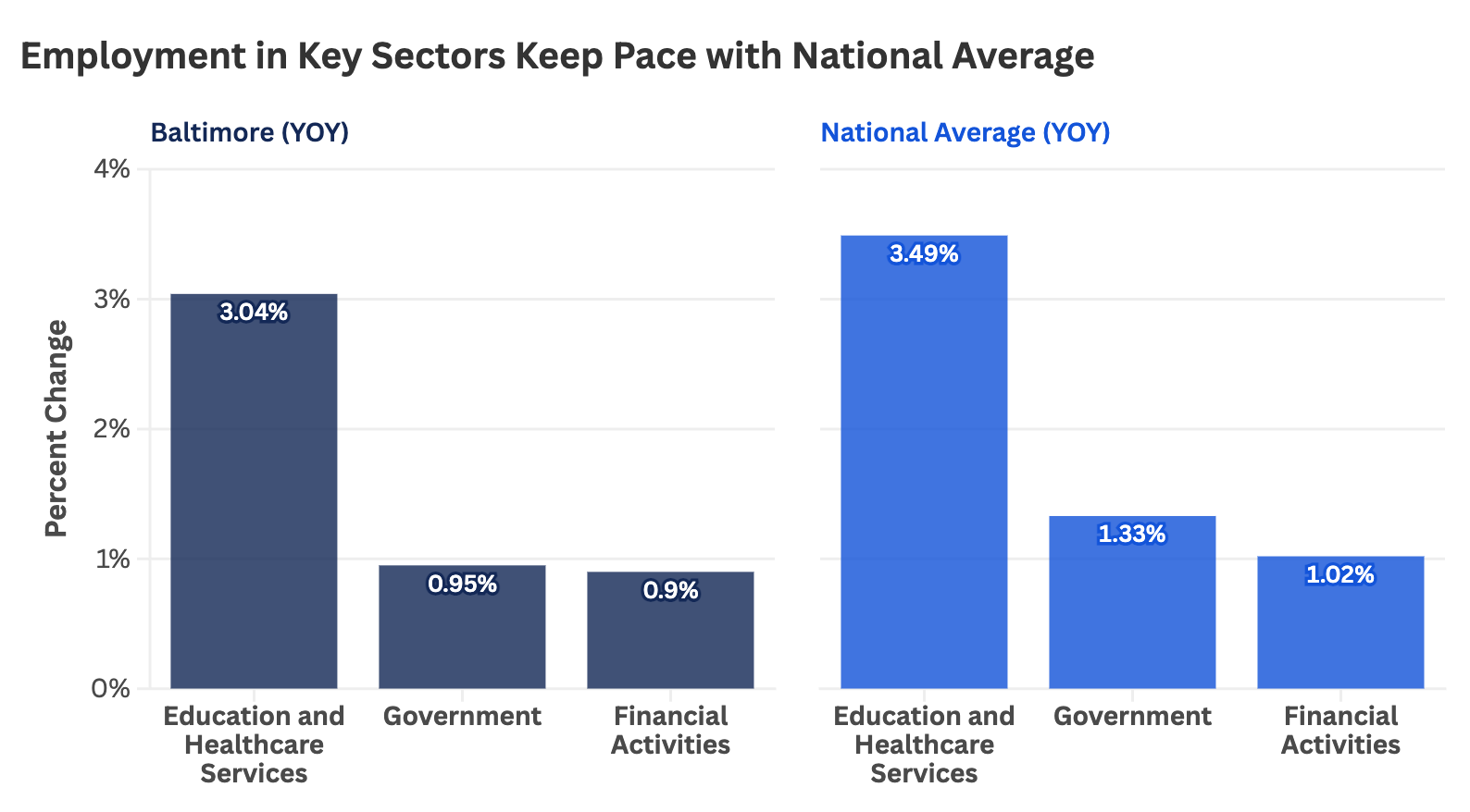 key sectors@2x