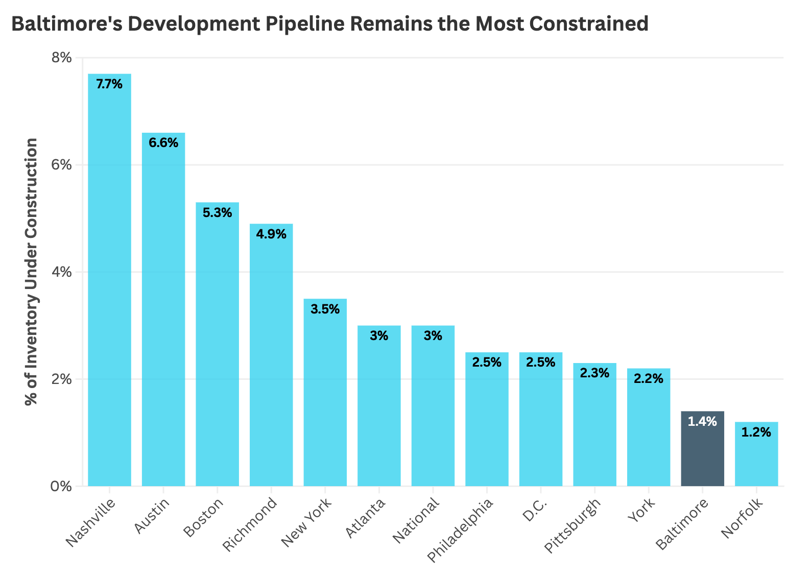 pipeline@2x
