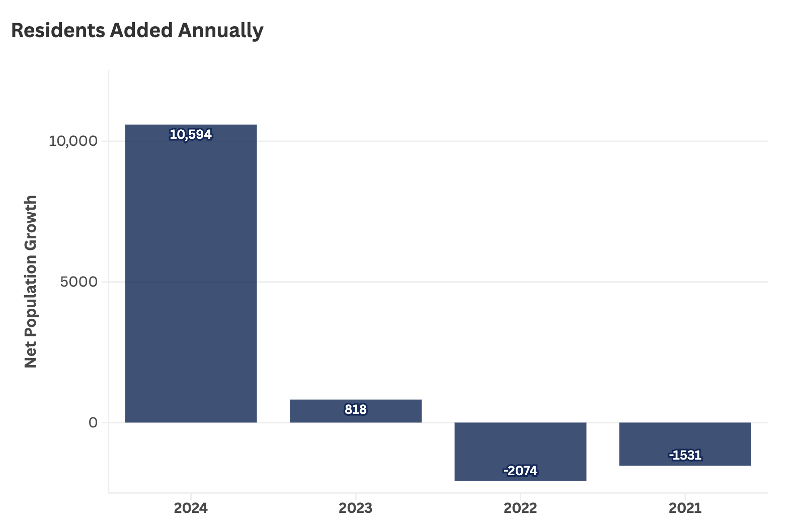 pop growth@2x