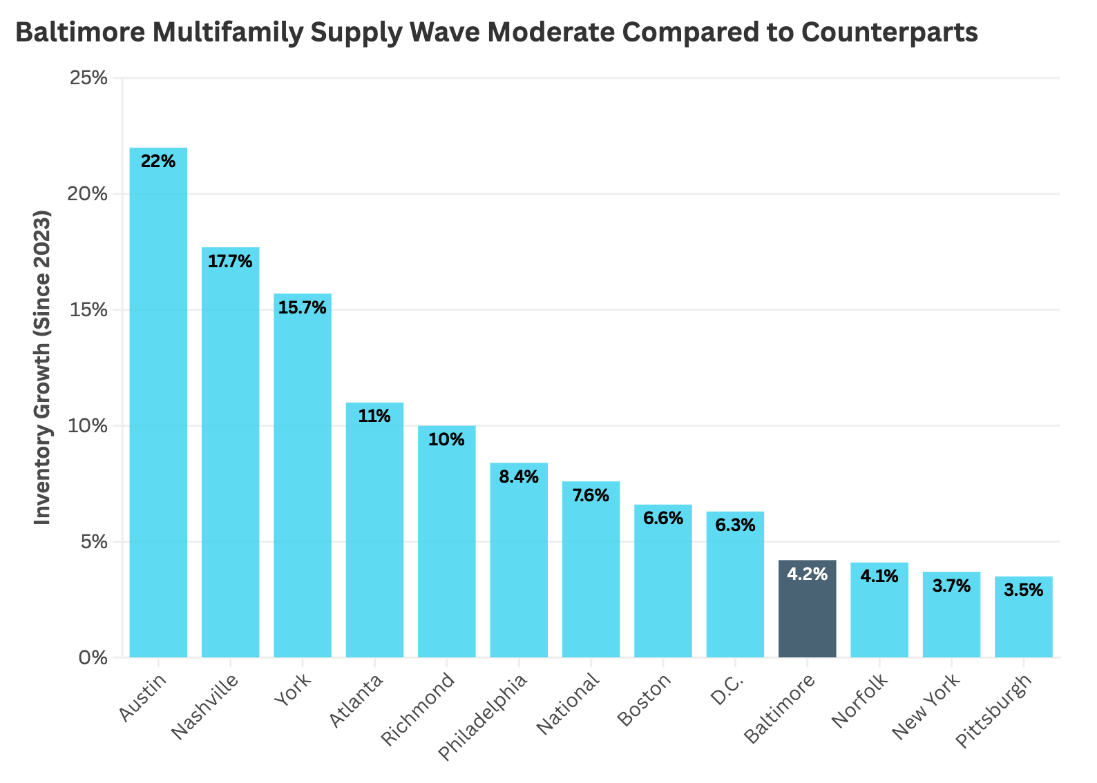 supply wave@2x