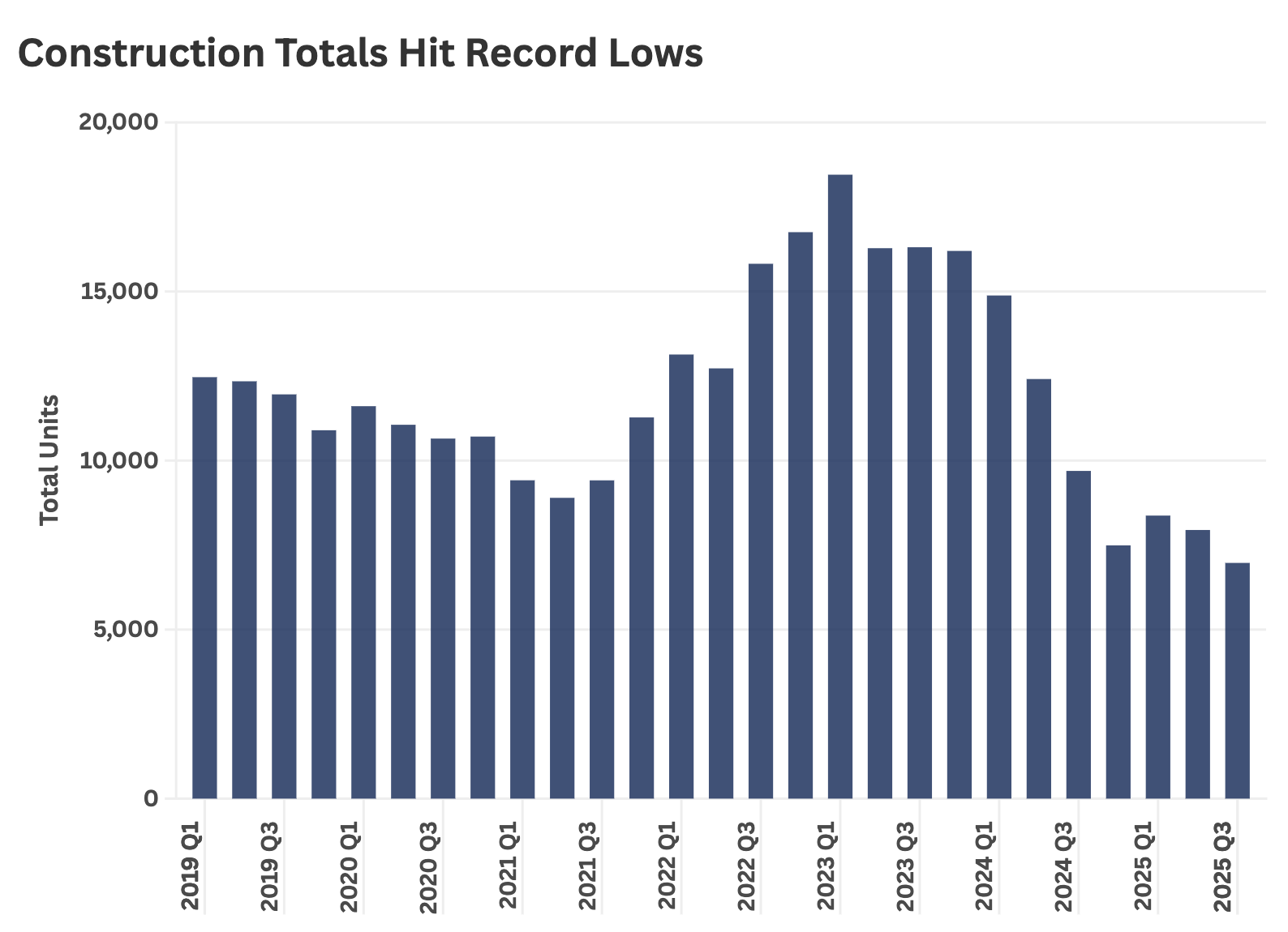 Construction Hits Lows@2x