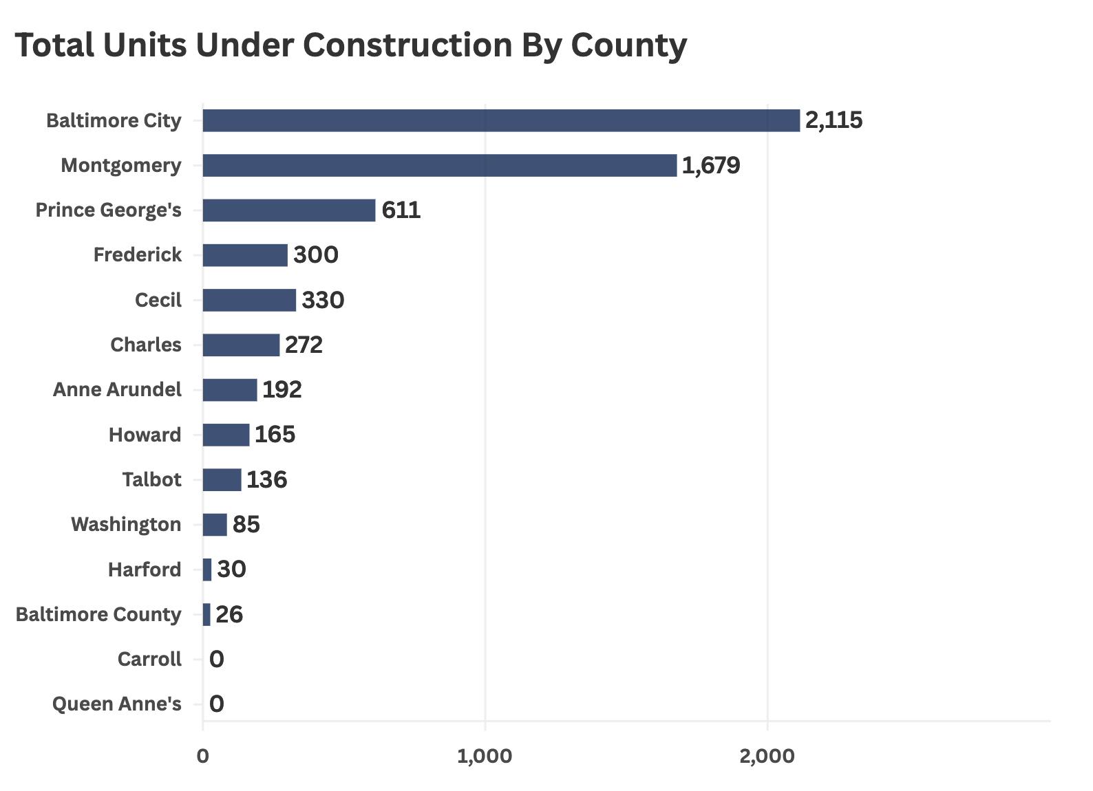 construction by county@2x