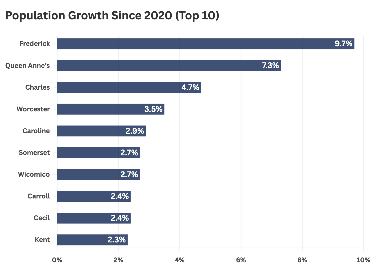 pop growth@2x