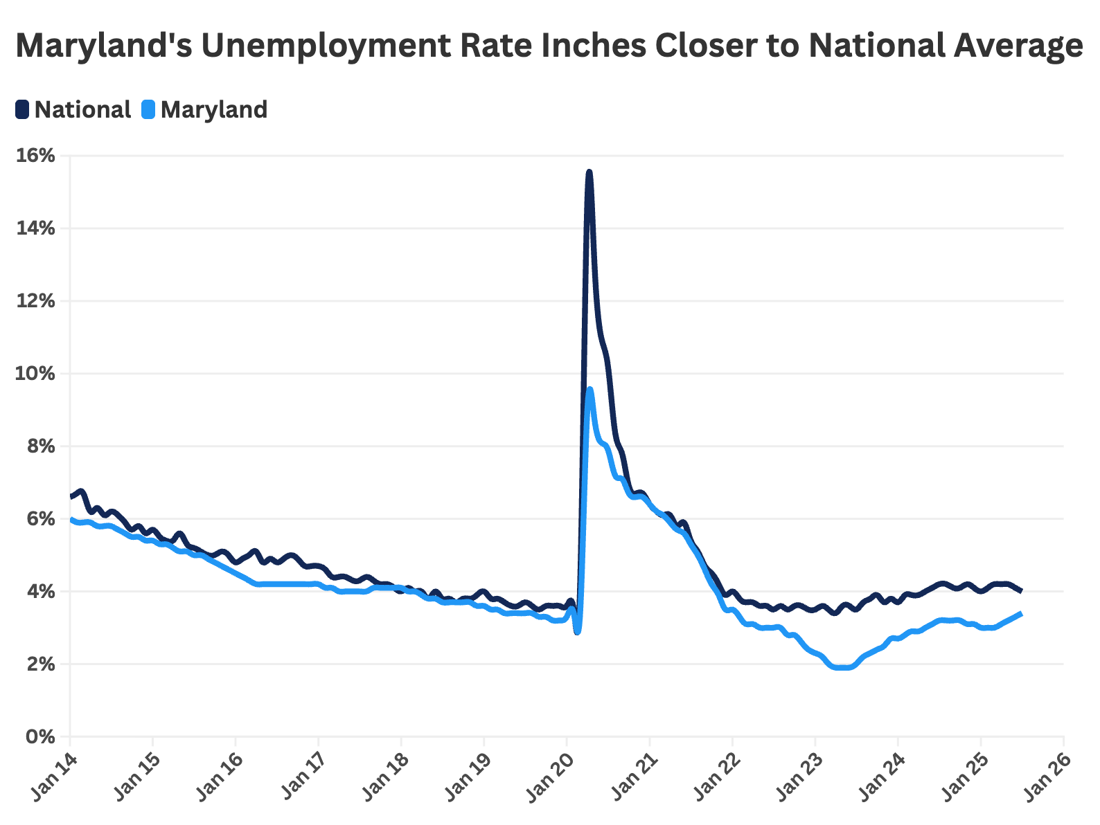 unemployment@2x